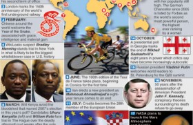World Agenda 2013