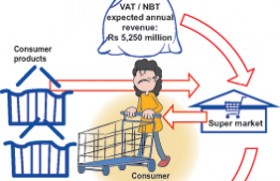 Supermarkets and suppliers already smarting under 2013 taxes