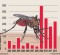 Dengue: Take it more seriously,  say  health officials
