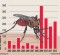 Dengue: Take it more seriously,  say  health officials