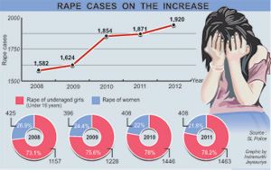 Rape-Cases
