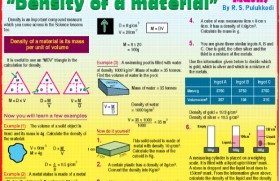 Density of a material – Maths