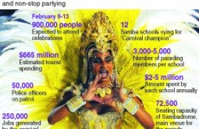 Brazil’s Carnival erupts in Rio de Janeiro