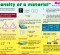 Density of a material – Maths