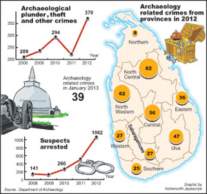 Archaeological-Crimes