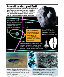 SPACE: Giant asteroid to skim past Earth