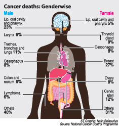 CancerGra-1