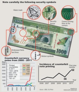 Counterfeit-currency