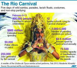 C_Brazil_carnival_facts_2013_V2