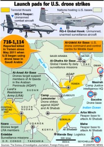 YEMEN: Drone strikes and U.S. bases