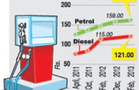 CoL likely to soar as fuel prices are increased