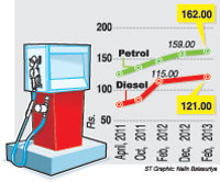 Fuel-price-hikeGra