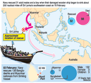Myanmar-boat-rescued