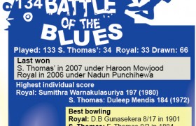 Royal guile vs the Thomian grit