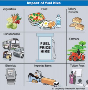 Cost-of-living