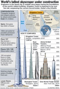 Tallest-skyscraper