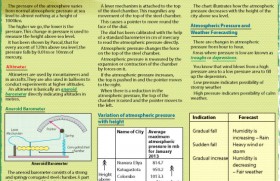 Changes in Atmospheric Pressure