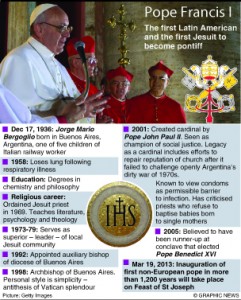 VATICAN: Pope Francis factfile