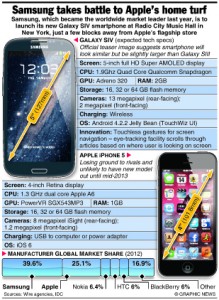 TECH: Samsung Galaxy SIV expectations