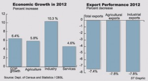 Economic-Growth-in-2012