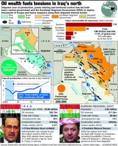 IRAQ: Tension rises over oil sales