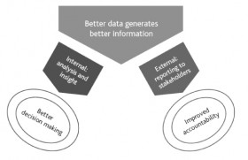 CIMA knowledge fast forward