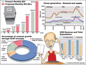 Electricity-bill