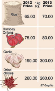 Price-list