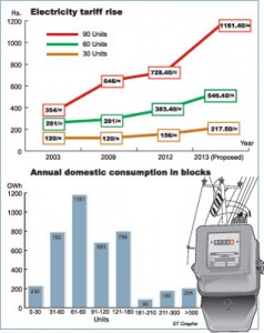 Electricity-bill