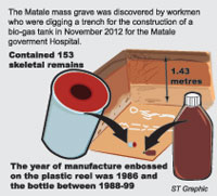 Matale-Skeletal-remains