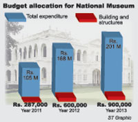 National-Museum-Graphic