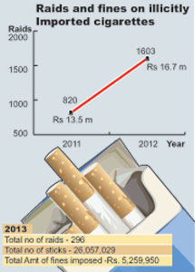 Imported-Cigarettes