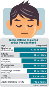 Teen Sleep Patterns May Indicate 41