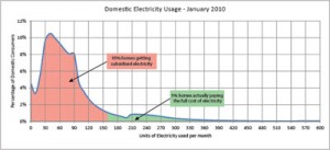 Elec-meter-1