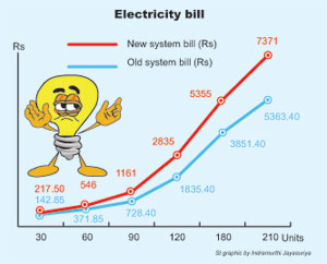 Electricity-bill