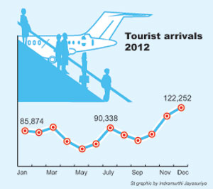 Tourist-Arrival