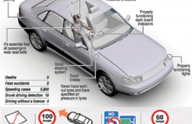 Road accidents still No.1 killer with 500 fatalities in 2013