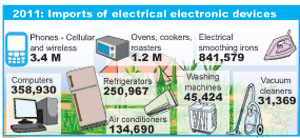 E-Waste