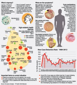 Leprosy-Gra