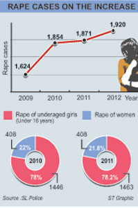 RAPE--CASES