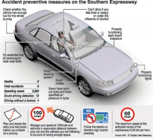 Southern-Expressway-accidents