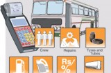 Bus fare rise would be the last straw, say upset commuters Bus fare rise would be the last straw, say upset commuters