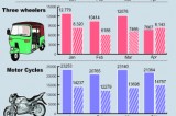 Sri Lanka vehicle registrations plunge further