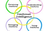 Want to join the 12month MBA at Oxford College of Business? You are going to need emotional intelligence