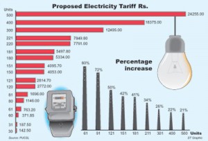 Electricity-bill