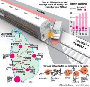 Level-Crossing-Gra