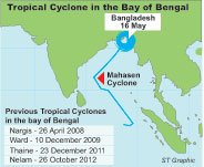 cyclone