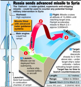 SYRIA: Russia sends ship-killer missile