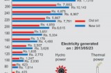 Consumers pull the plug on consumption  as electricity bills become livewires