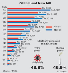 Electricity-Graphic